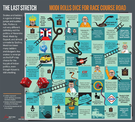 Funny Cartoons of Gujarat Chief Minister Narendra Modi rolls dice for race course road